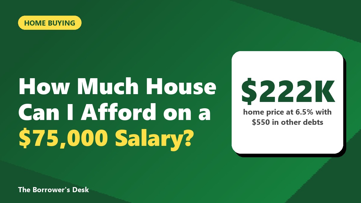 How much house can I afford on a 75,000 dollar salary, about 222,000 dollars at 6.5 percent with 550 dollars in other debts